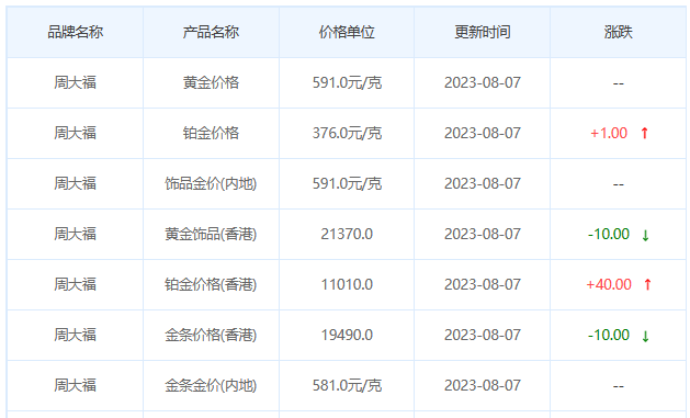 8月7日黄金价格多少?黄金价格今天多少一克?附国内品牌金店价格表-第2张图片-翡翠网