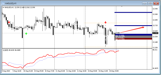 FPG平台：2023年8月15日商品以及外汇技术分析-第2张图片-翡翠网