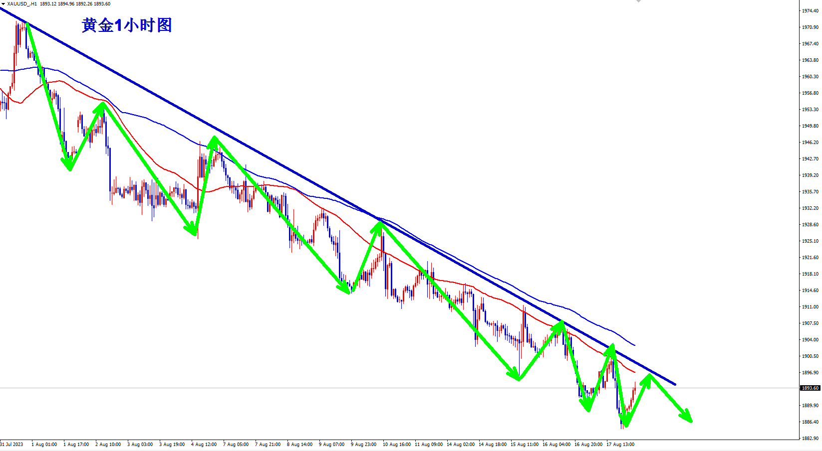 王杨：黄金隔夜美盘1900干空大跌收割，现价1895直接空！-第3张图片-翡翠网