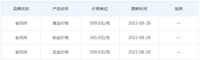 8月28日黄金价格多少?黄金价格今天多少一克?附国内品牌金店价格表-第5张图片-翡翠网