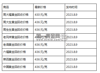 现在黄金回收价格多少钱一克?(2023年8月9日)-第1张图片-翡翠网