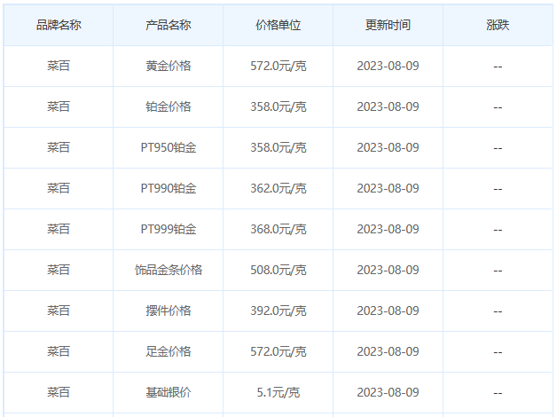 8月9日黄金价格多少?黄金价格今天多少一克?附国内品牌金店价格表-第6张图片-翡翠网