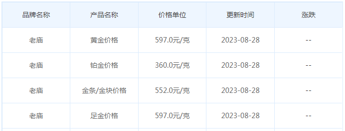 8月28日黄金价格多少?黄金价格今天多少一克?附国内品牌金店价格表-第4张图片-翡翠网