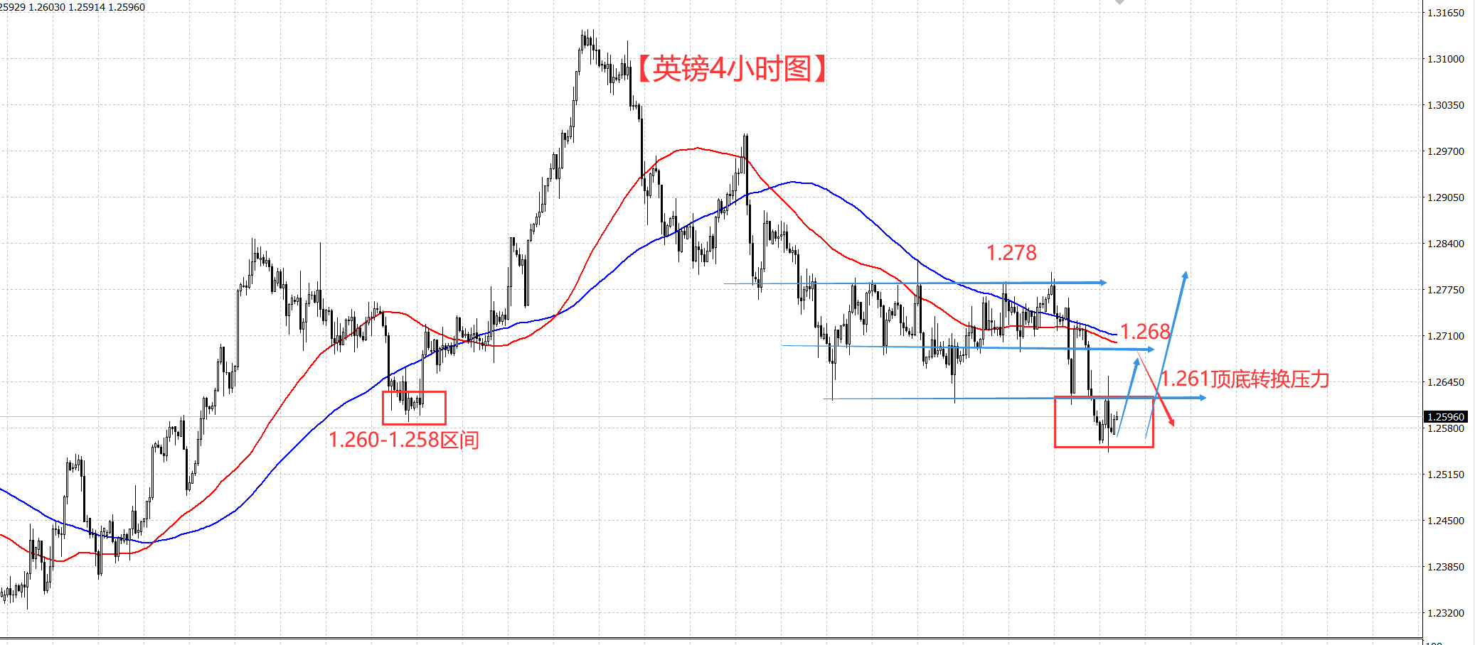 美元攻克关键压力 英镑是否意味着趋势转空了呢？-第1张图片-翡翠网