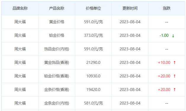 8月4日黄金价格多少?黄金价格今天多少一克?附国内品牌金店价格表-第2张图片-翡翠网