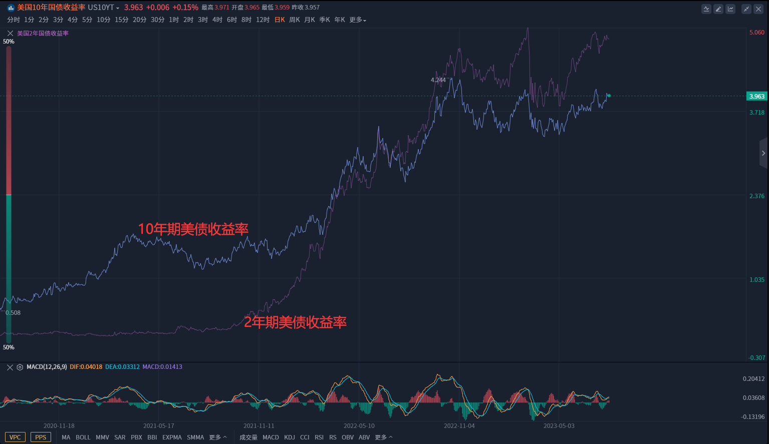 金市大鲤：非农数据前闲聊一下市场环境问题，金价依旧看区间震荡-第3张图片-翡翠网