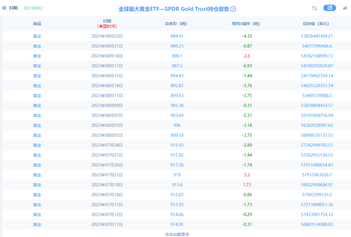 金市大鲤：金价在你不知不觉中上涨，当你回头看发现已经被套-第2张图片-翡翠网