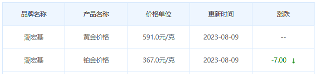 8月9日黄金价格多少?黄金价格今天多少一克?附国内品牌金店价格表-第7张图片-翡翠网