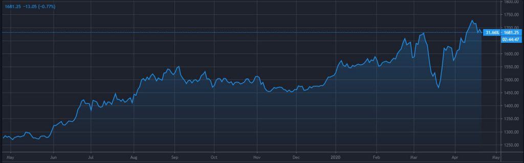 金价走势2021分析最新,金价走势2021分析最新图-第1张图片-翡翠网