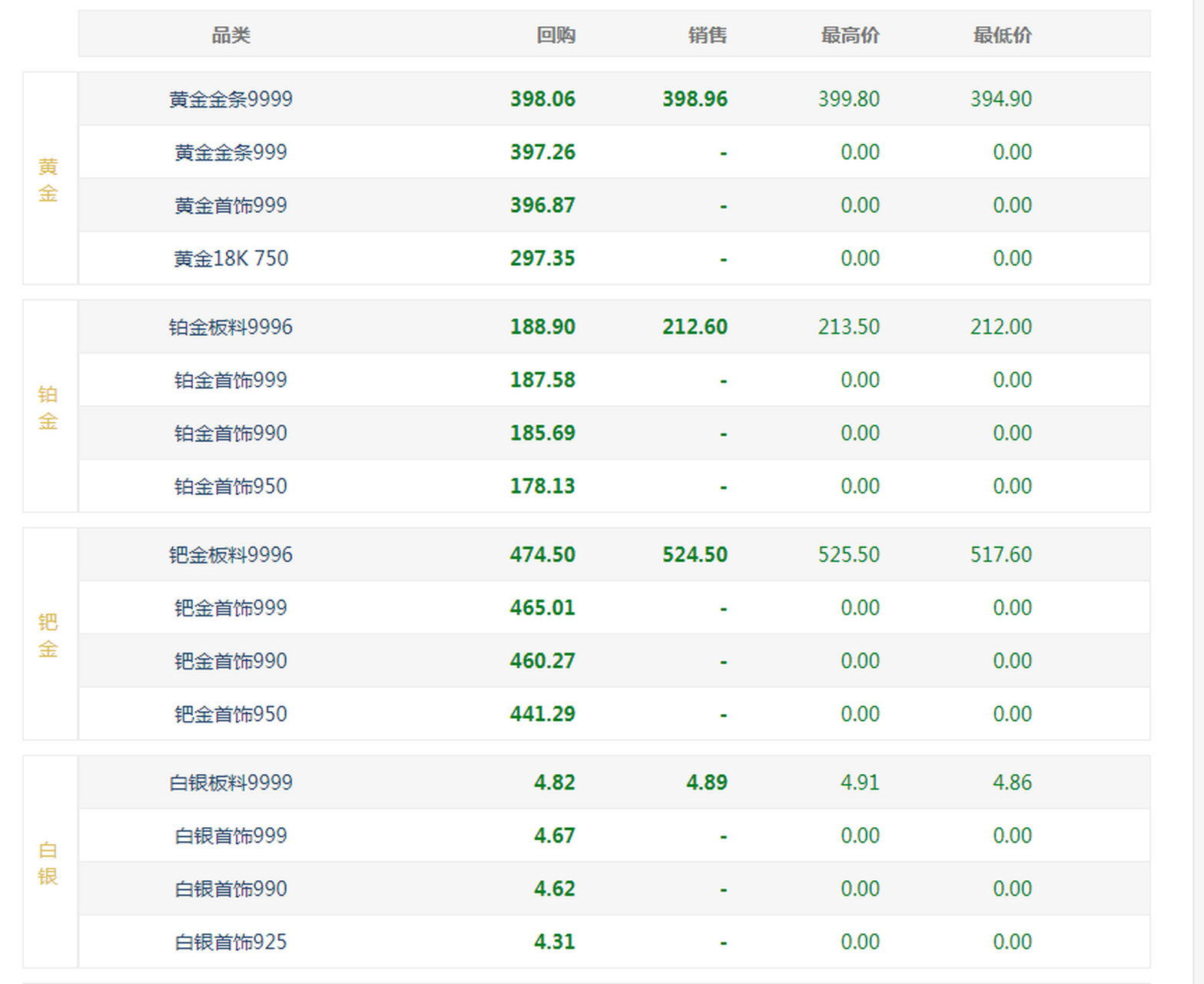 黄金今日的回收价格,黄金今日的回收价格2月1-第1张图片-翡翠网