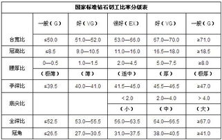 钻石分几个级别,净度,钻石分几个级别-第1张图片-翡翠网