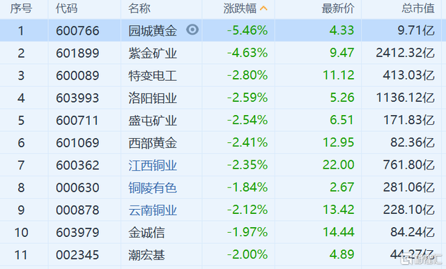 今日黄金期货价格最新行情今日黄金期货价格-第2张图片-翡翠网