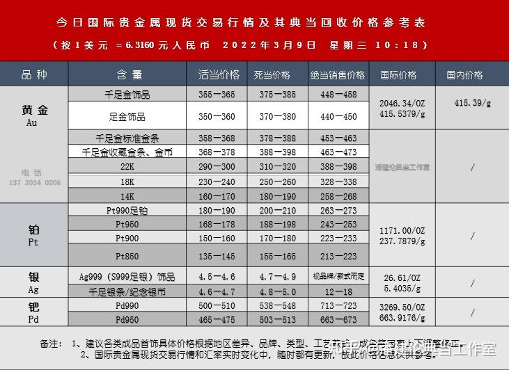 黄金价格今日最新价2022走势图黄金价格今日最新价2022-第2张图片-翡翠网