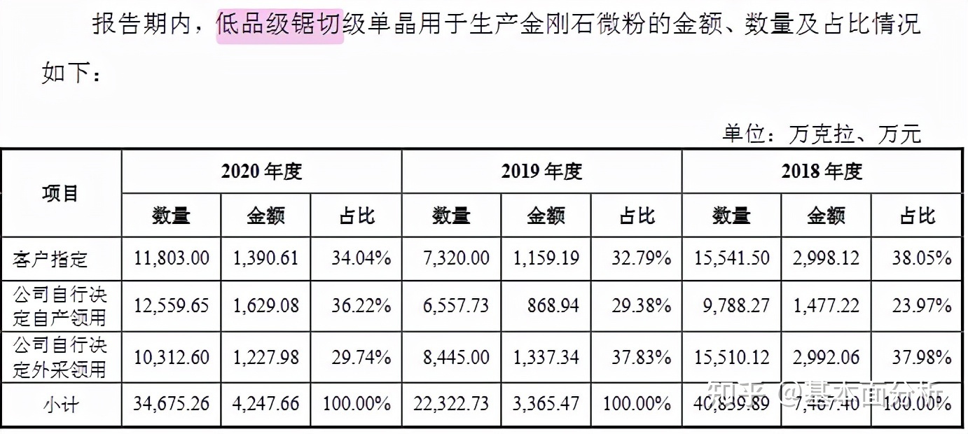 力量钻石估值是多少,力量钻石估值分析-第1张图片-翡翠网