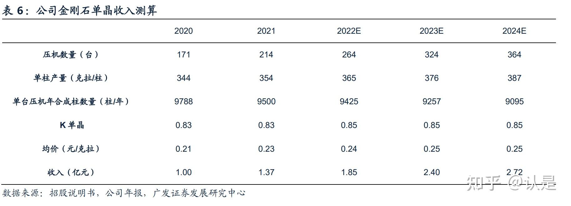 力量钻石估值是多少,力量钻石估值分析-第2张图片-翡翠网