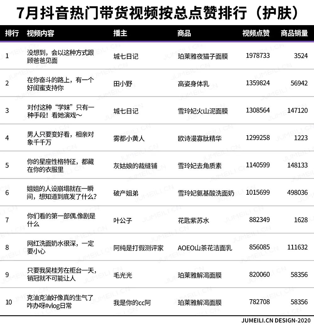 抖音里怎么带货挣钱抖音怎么赚钱带货-第2张图片-翡翠网