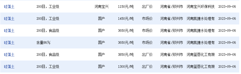 2022年黄金回收价格查询今日,2022年黄金回收价格查询今日最新-第1张图片-翡翠网