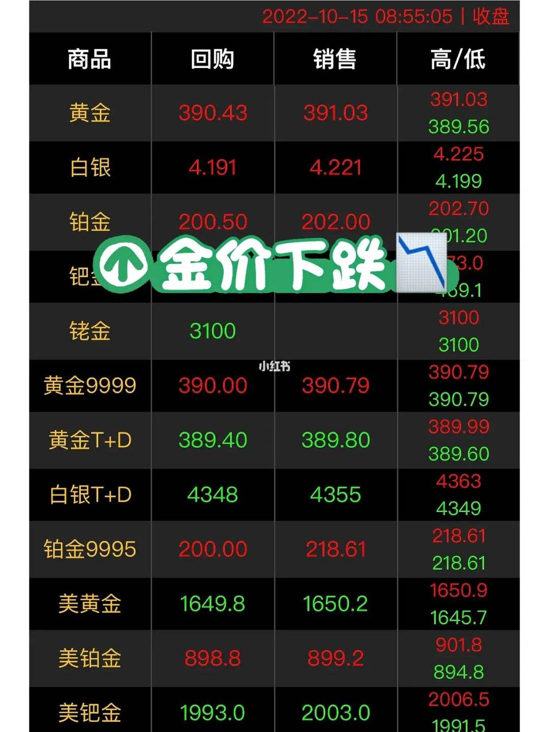 2021年黄金还会跌到400内吗2022年黄金会跌400以下吗-第1张图片-翡翠网