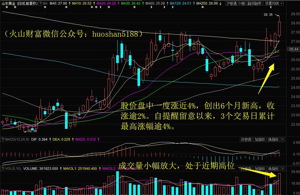 山东黄金股吧行情,山东黄金股吧-第1张图片-翡翠网