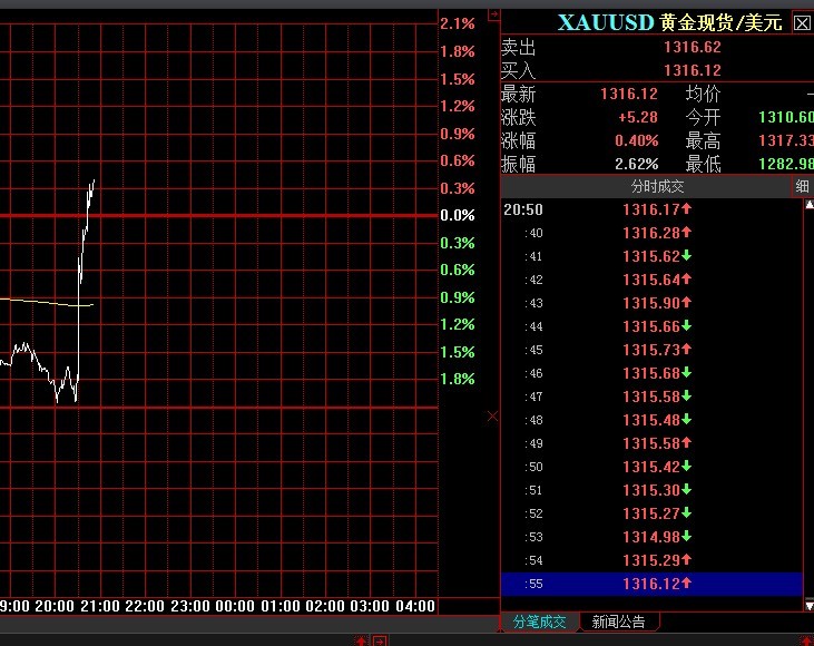 山东黄金股吧行情,山东黄金股吧-第2张图片-翡翠网