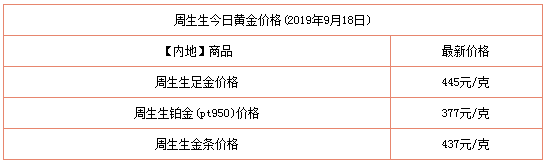 菜百今日黄金价格回收价格,菜百今日黄金价格-第2张图片-翡翠网