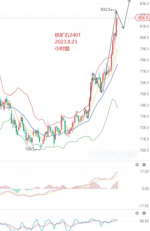 黄金期货实时行情走势图黄金期货实时行情-第2张图片-翡翠网