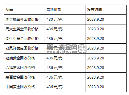 现在黄金回收价格多少钱一克?(2023年9月20日)-第1张图片-翡翠网