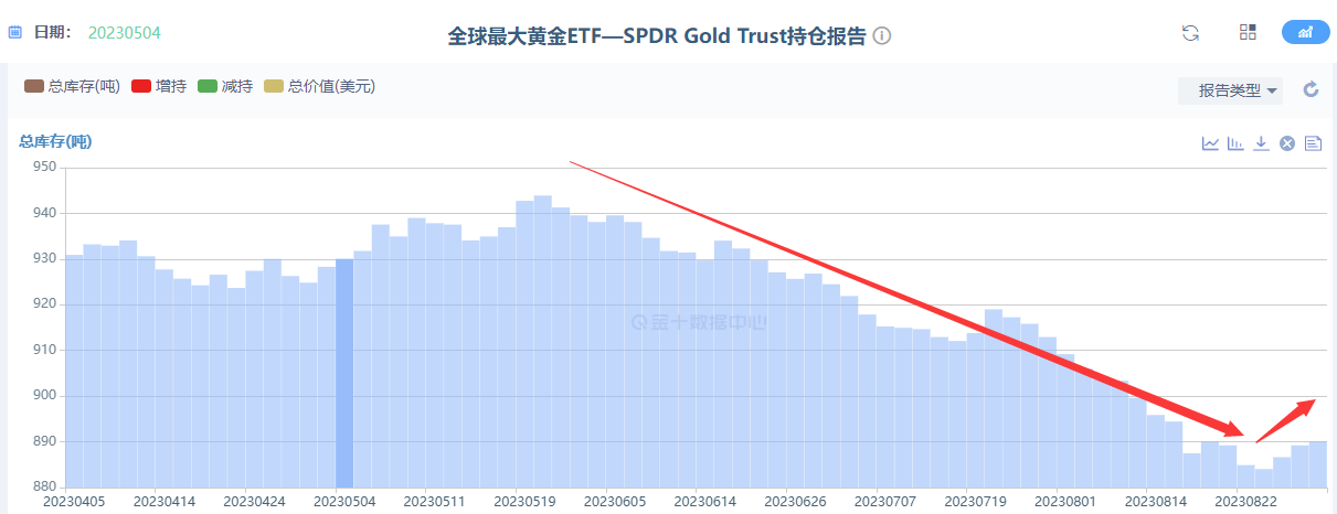 金市大鲤：2023.9.1美国就业数据分析-非农布局-第5张图片-翡翠网