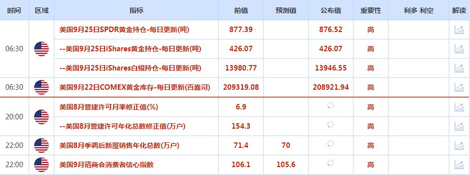 CWG资讯：美联储官员再发鹰派言论 ，美元携手美债收益率飙升冲高 ；美元兑日元逼近150关键位置-第1张图片-翡翠网