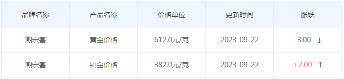 9月22日黄金价格多少?黄金价格今天多少一克?附国内品牌金店价格表-第7张图片-翡翠网