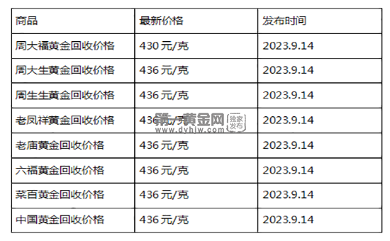 现在黄金回收价格多少钱一克?(2023年9月14日)-第1张图片-翡翠网