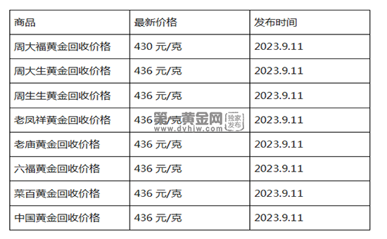 现在黄金回收价格多少钱一克?(2023年9月11日)-第1张图片-翡翠网