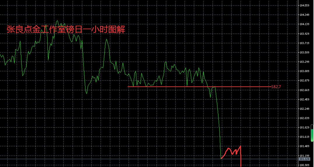 张良点金：隔夜镑日182.7空单稍后180.7附近减持！-第1张图片-翡翠网