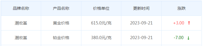 9月21日黄金价格多少?黄金价格今天多少一克?附国内品牌金店价格表-第7张图片-翡翠网