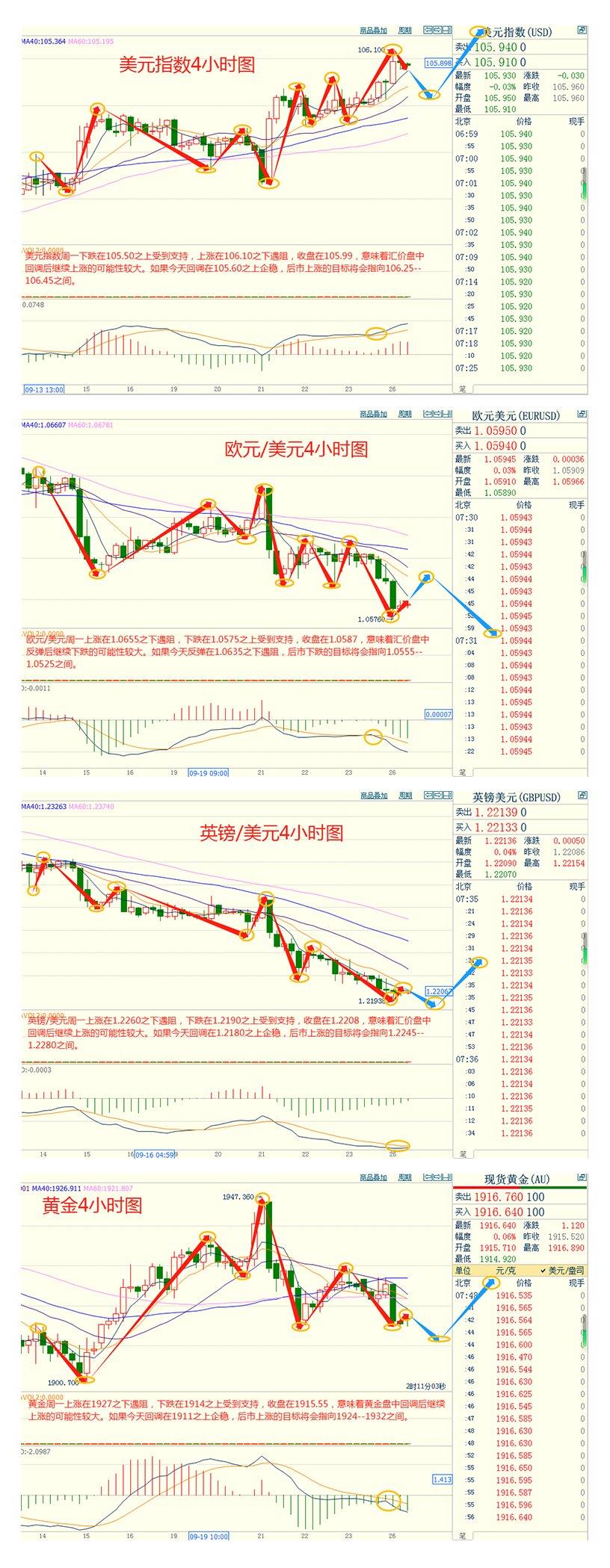 CWG资讯：美联储官员再发鹰派言论 ，美元携手美债收益率飙升冲高 ；美元兑日元逼近150关键位置-第3张图片-翡翠网