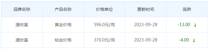 9月28日黄金价格多少?黄金价格今天多少一克?附国内品牌金店价格表-第7张图片-翡翠网