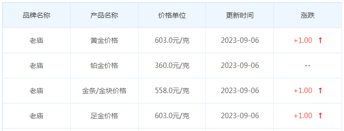 9月6日黄金价格多少?黄金价格今天多少一克?附国内品牌金店价格表-第4张图片-翡翠网