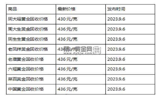 现在黄金回收价格多少钱一克?(2023年9月6日)-第1张图片-翡翠网