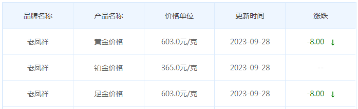 9月28日黄金价格多少?黄金价格今天多少一克?附国内品牌金店价格表-第5张图片-翡翠网