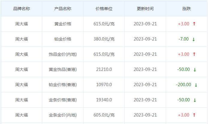 9月21日黄金价格多少?黄金价格今天多少一克?附国内品牌金店价格表-第2张图片-翡翠网