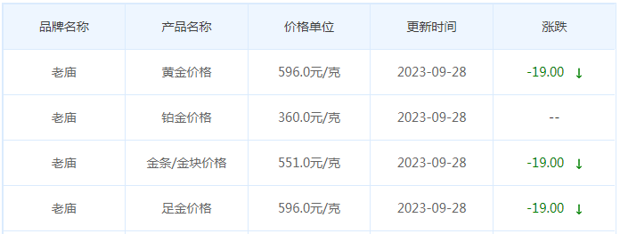 9月28日黄金价格多少?黄金价格今天多少一克?附国内品牌金店价格表-第4张图片-翡翠网