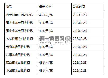 现在黄金回收价格多少钱一克?(2023年9月28日)-第1张图片-翡翠网