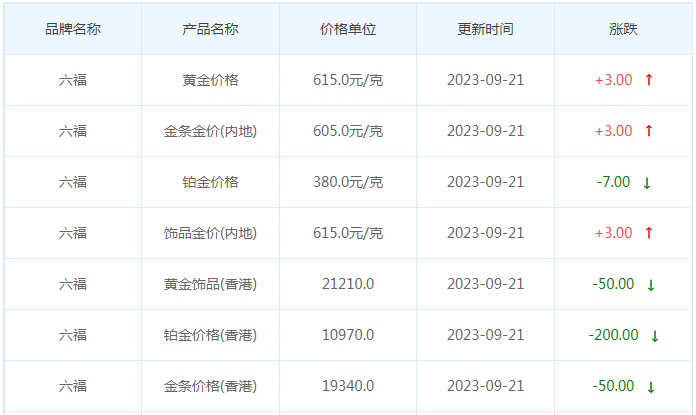 9月21日黄金价格多少?黄金价格今天多少一克?附国内品牌金店价格表-第9张图片-翡翠网