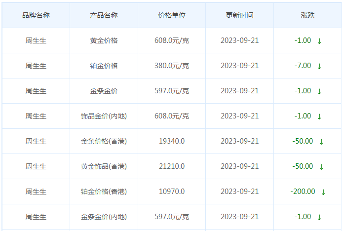 9月21日黄金价格多少?黄金价格今天多少一克?附国内品牌金店价格表-第3张图片-翡翠网