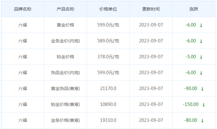 9月7日黄金价格多少?黄金价格今天多少一克?附国内品牌金店价格表-第9张图片-翡翠网