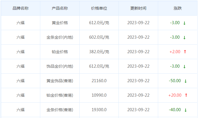 9月22日黄金价格多少?黄金价格今天多少一克?附国内品牌金店价格表-第9张图片-翡翠网