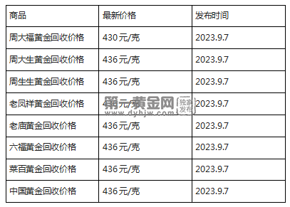 现在黄金回收价格多少钱一克?(2023年9月7日)-第1张图片-翡翠网