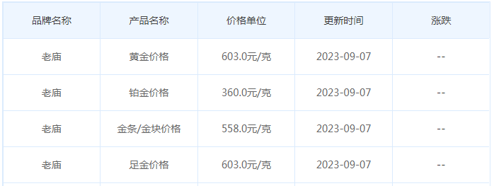 9月7日黄金价格多少?黄金价格今天多少一克?附国内品牌金店价格表-第4张图片-翡翠网