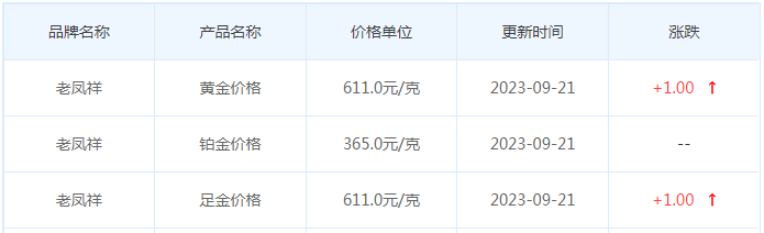 9月21日黄金价格多少?黄金价格今天多少一克?附国内品牌金店价格表-第5张图片-翡翠网