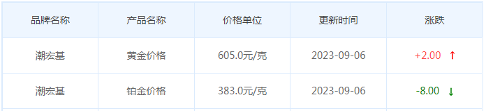 9月6日黄金价格多少?黄金价格今天多少一克?附国内品牌金店价格表-第7张图片-翡翠网